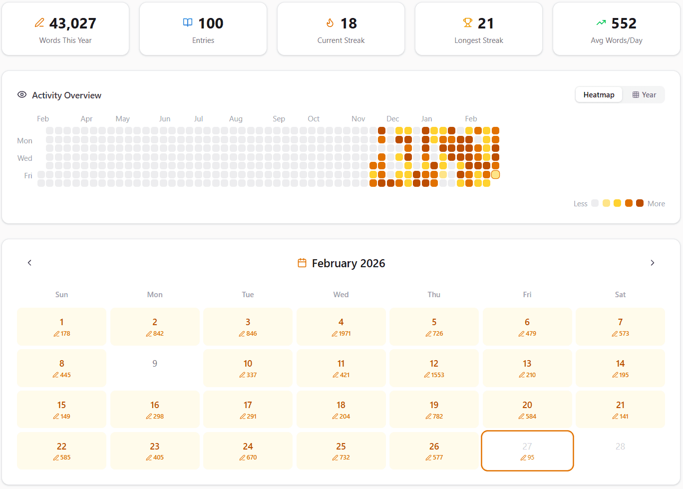 DayGrid analytics showing mood trend line chart and daily word count area chart
