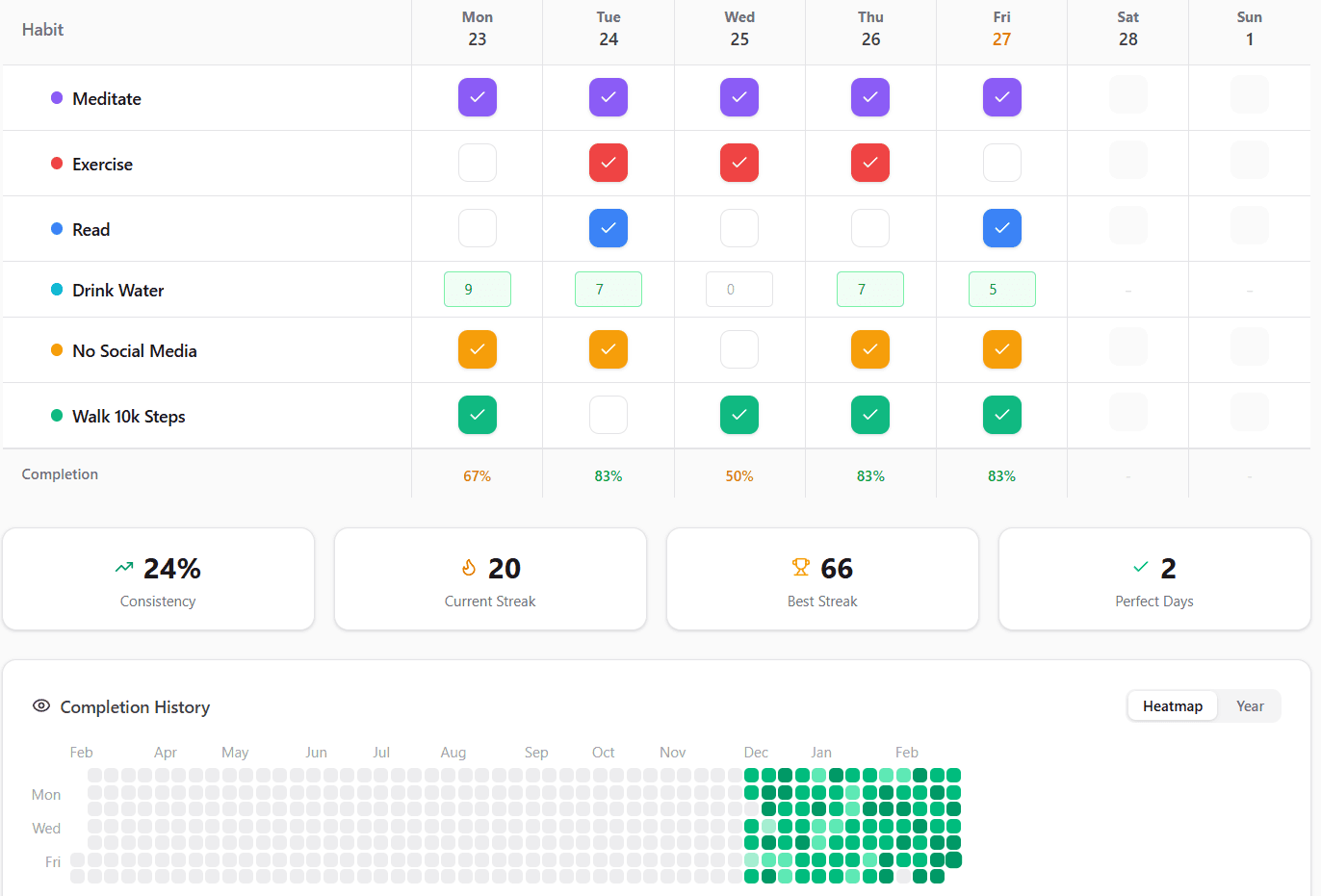 DayGrid habits page showing weekly grid with checkmarks and heatmap below